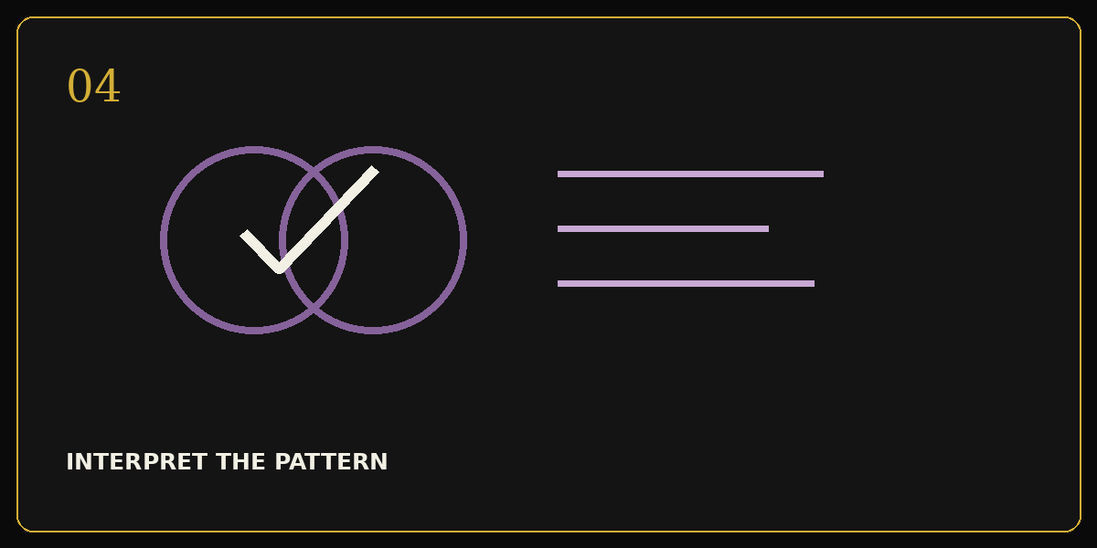 Illustrated card for step four: interpret the complete pattern of history, symptoms, and findings