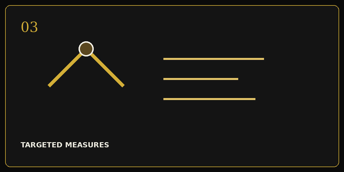 Illustrated card for step three: select targeted visual-function measures